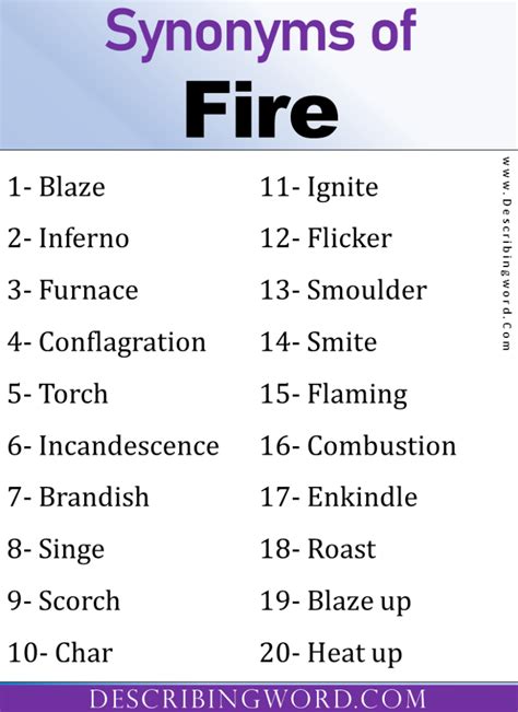 How to use fire in a sentence The Honeywell. . Synonym of fire